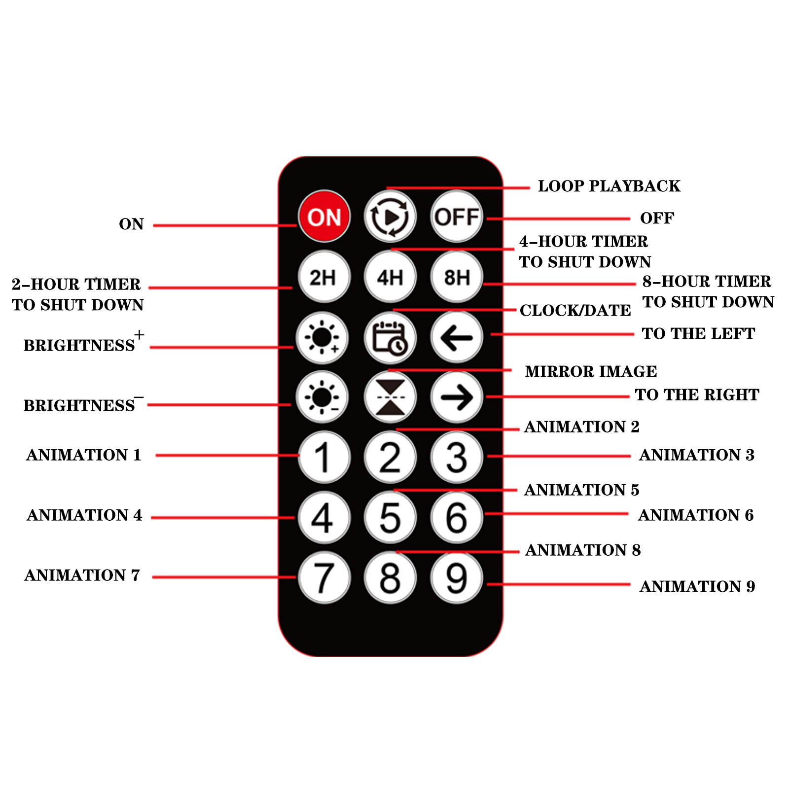 App + Remote, Dual Control